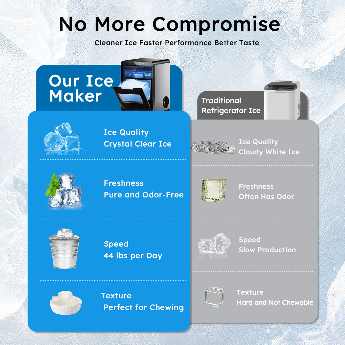 SHICUO Nugget Ice Maker Countertop 44 Lbs Daily Self Cleaning